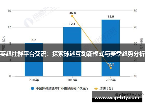 英超社群平台交流：探索球迷互动新模式与赛季趋势分析