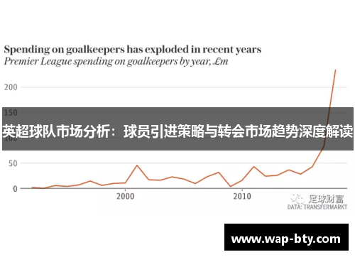 英超球队市场分析：球员引进策略与转会市场趋势深度解读