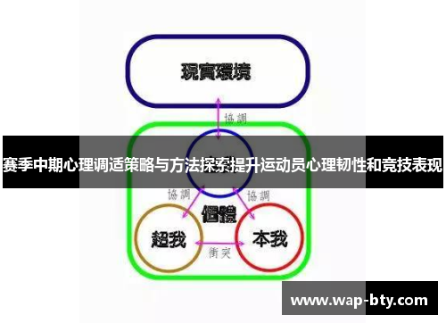 赛季中期心理调适策略与方法探索提升运动员心理韧性和竞技表现