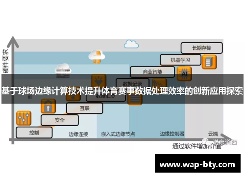 基于球场边缘计算技术提升体育赛事数据处理效率的创新应用探索