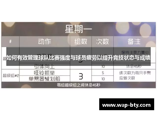 如何有效管理球队比赛强度与球员疲劳以提升竞技状态与成绩