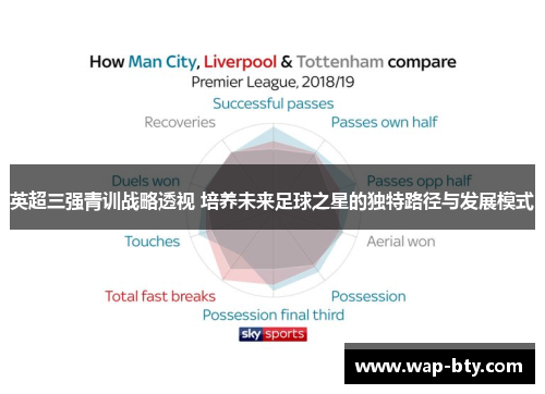 英超三强青训战略透视 培养未来足球之星的独特路径与发展模式