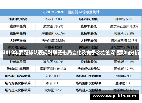 2018年葡超球队表现对联赛格局变化及竞争态势的深远影响分析