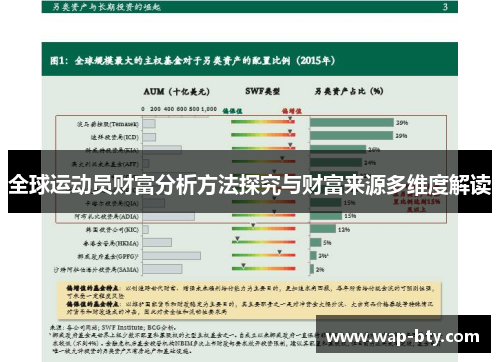 全球运动员财富分析方法探究与财富来源多维度解读