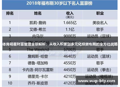 体育明星财富管理全景解析：从收入积累到多元化投资布局的全方位战略