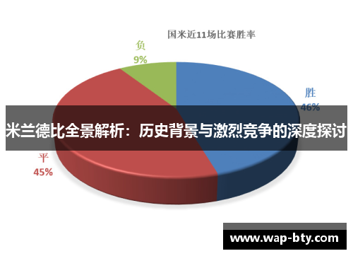 米兰德比全景解析：历史背景与激烈竞争的深度探讨