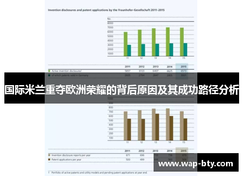 国际米兰重夺欧洲荣耀的背后原因及其成功路径分析