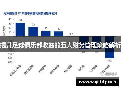 提升足球俱乐部收益的五大财务管理策略解析