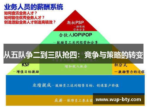 从五队争二到三队抢四：竞争与策略的转变