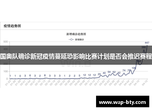 国奥队确诊新冠疫情蔓延恐影响比赛计划是否会推迟赛程
