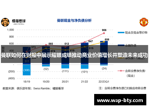 曼联如何在财报中展示耀眼成绩推动商业价值增长并塑造未来成功
