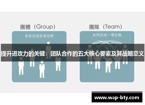 提升进攻力的关键：团队合作的五大核心要素及其战略意义