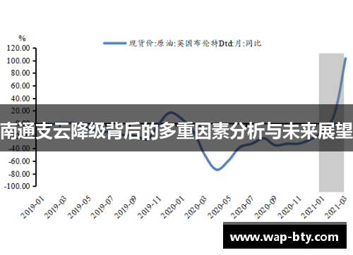 南通支云降级背后的多重因素分析与未来展望