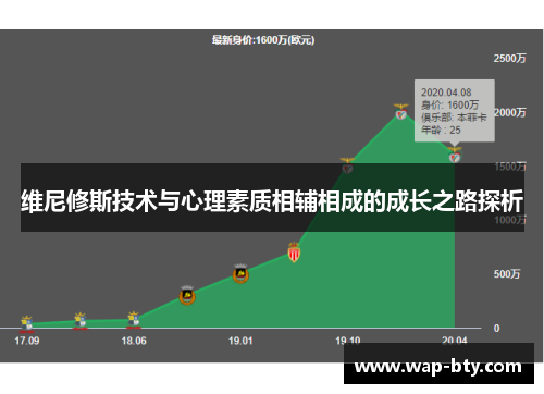 维尼修斯技术与心理素质相辅相成的成长之路探析