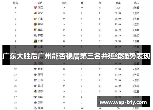 广东大胜后广州能否稳居第三名并延续强势表现