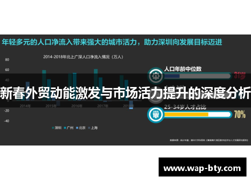 新春外贸动能激发与市场活力提升的深度分析