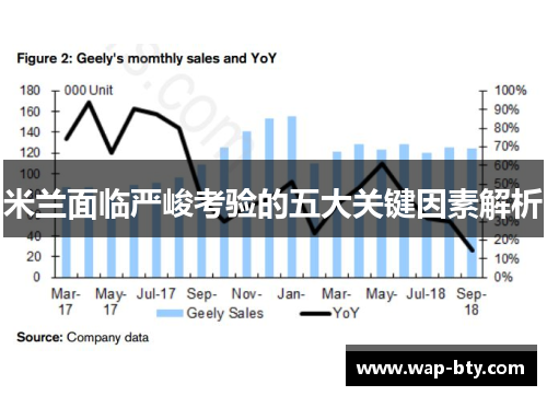米兰面临严峻考验的五大关键因素解析