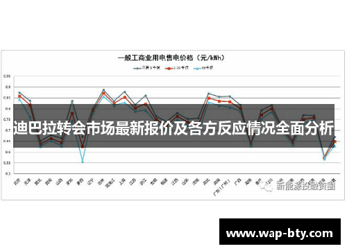 迪巴拉转会市场最新报价及各方反应情况全面分析