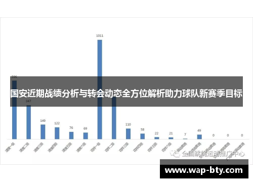 国安近期战绩分析与转会动态全方位解析助力球队新赛季目标