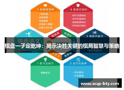 棋盘一子定乾坤：揭示决胜关键的棋局智慧与策略