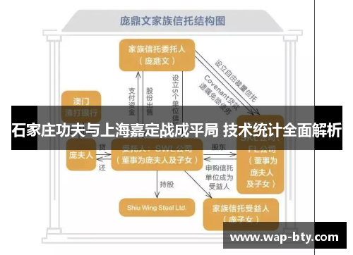 石家庄功夫与上海嘉定战成平局 技术统计全面解析