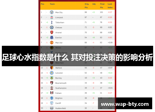足球心水指数是什么 其对投注决策的影响分析