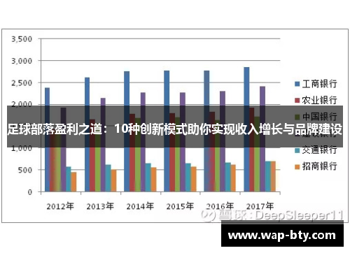 足球部落盈利之道：10种创新模式助你实现收入增长与品牌建设