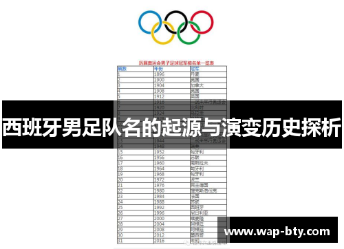 西班牙男足队名的起源与演变历史探析