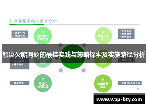解决欠薪问题的最佳实践与策略探索及实施路径分析