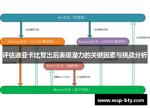 评估迪亚卡比复出后表现潜力的关键因素与挑战分析