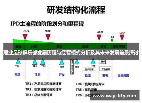 建业足球俱乐部发展历程与经营模式分析及其未来发展前景探讨 建业足球俱乐部发展历程与经营模式分析及其未来发展前景探讨