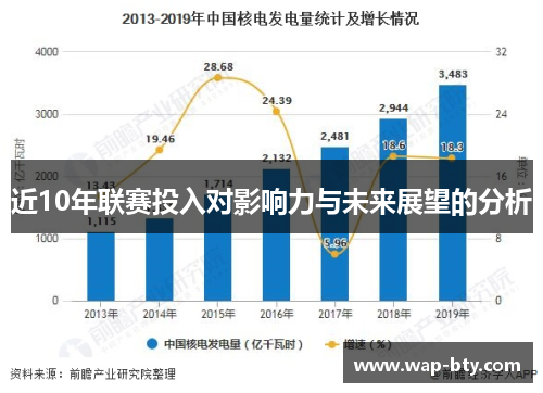 近10年联赛投入对影响力与未来展望的分析