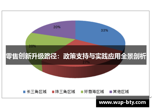 零售创新升级路径：政策支持与实践应用全景剖析
