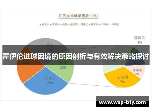 霍伊伦进球困境的原因剖析与有效解决策略探讨 霍伊伦进球困境的原因剖析与有效解决策略探讨